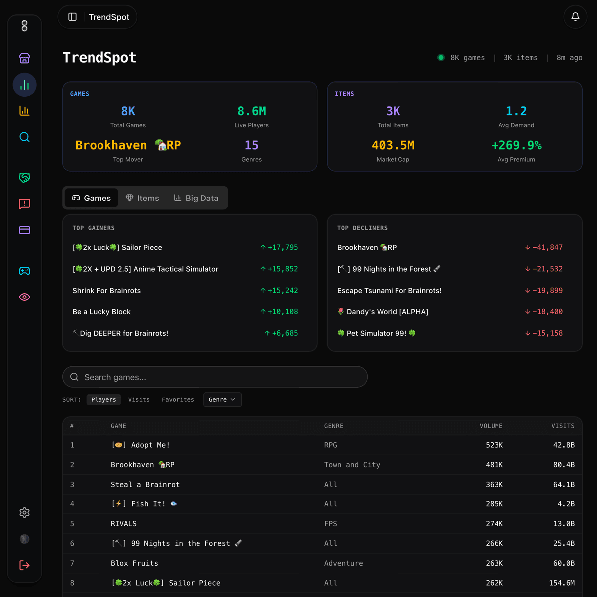 TrendSpot — real-time Roblox game market analytics